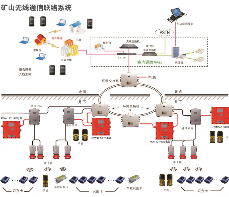 Wireless communication and liaison system for mines