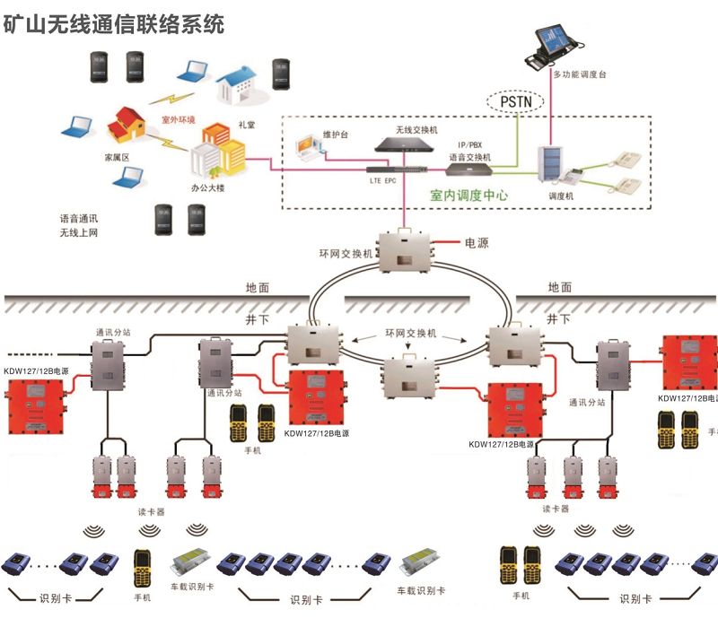 矿山无线通信联络系统