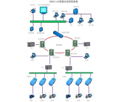 The intelligent pump control system  ZIWS - 110