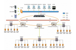 Mine monitoring and control system