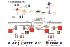 Wireless communication and liaison system for mines