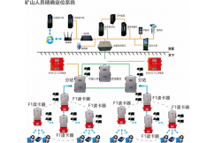 Precise positioning system for mining personnel