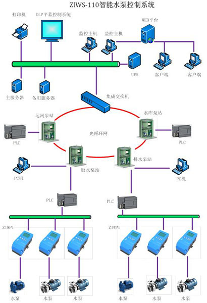 智能水泵控制系统\ZIWS-110