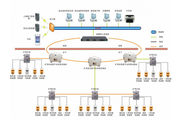 矿山监测监控系统